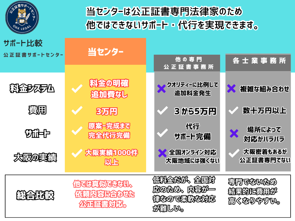 公正証書比較表