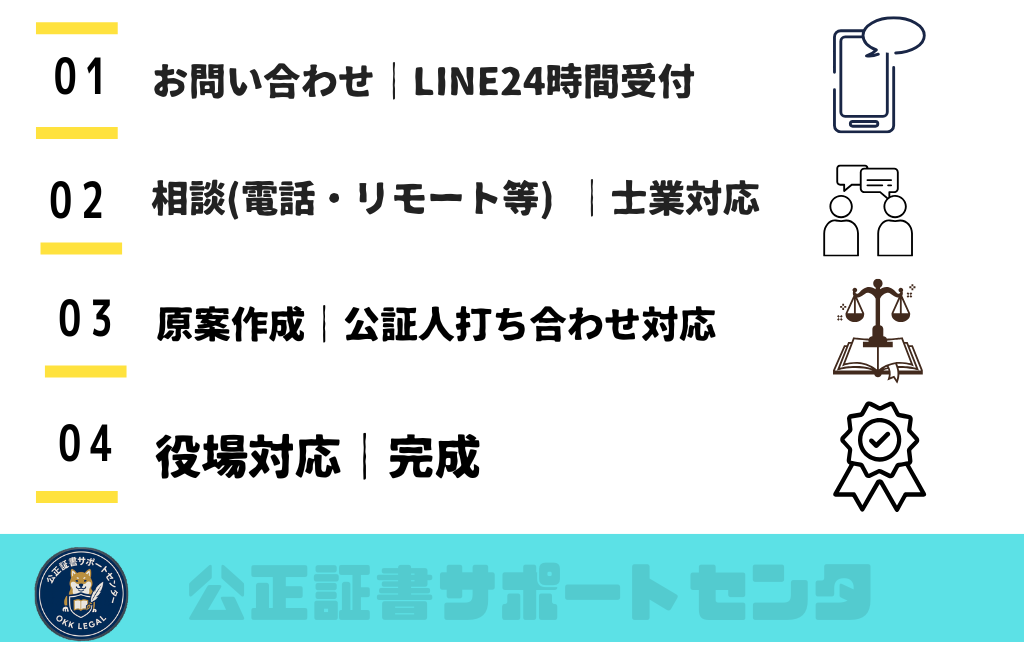 公正証書作成フローチャート